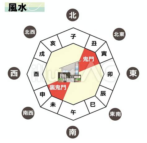 東北風水|東北の「鬼門」に玄関があっても大丈夫？家相と風水。